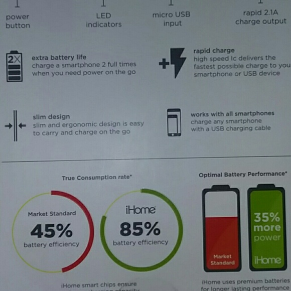 NEW IHome Power Bank Rapid Charge 4,000 MAH 2X Ext - Picture 7 of 8